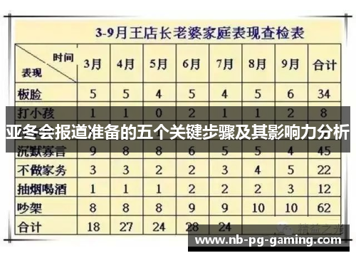 亚冬会报道准备的五个关键步骤及其影响力分析
