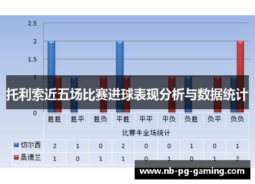 托利索近五场比赛进球表现分析与数据统计