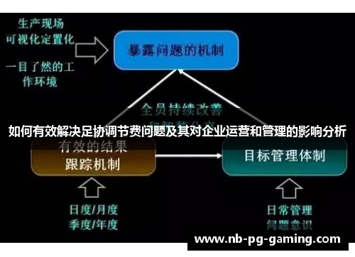 如何有效解决足协调节费问题及其对企业运营和管理的影响分析