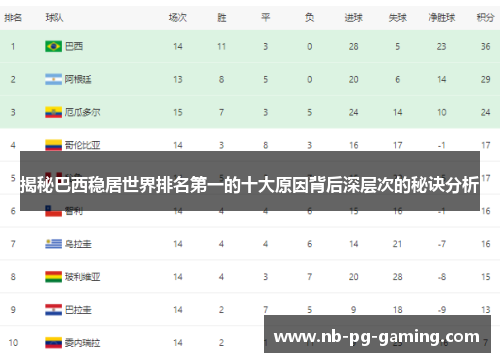 揭秘巴西稳居世界排名第一的十大原因背后深层次的秘诀分析