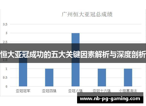 恒大亚冠成功的五大关键因素解析与深度剖析