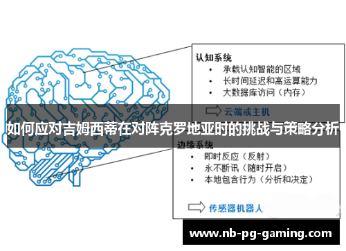 如何应对吉姆西蒂在对阵克罗地亚时的挑战与策略分析