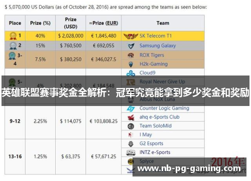 英雄联盟赛事奖金全解析:冠军究竟能拿到多少奖金和奖励 英雄联盟赛事奖金全解析:冠军究竟能拿到多少奖金和奖励