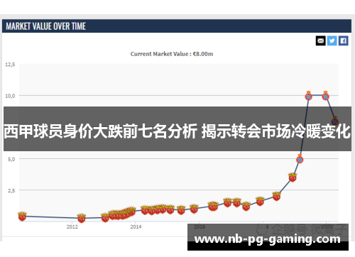 西甲球员身价大跌前七名分析 揭示转会市场冷暖变化