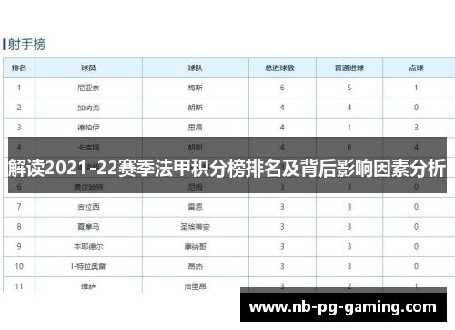 解读2021-22赛季法甲积分榜排名及背后影响因素分析 解读2021-22赛季法甲积分榜排名及背后影响因素分析
