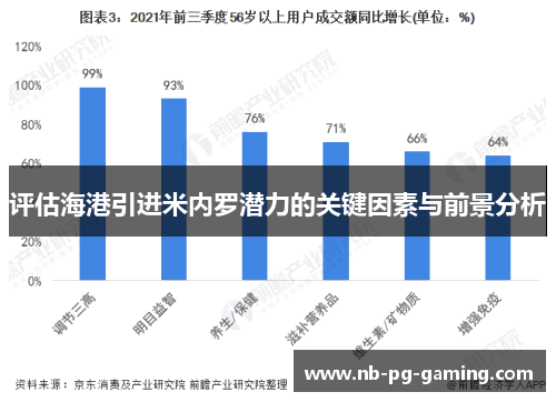 评估海港引进米内罗潜力的关键因素与前景分析 评估海港引进米内罗潜力的关键因素与前景分析