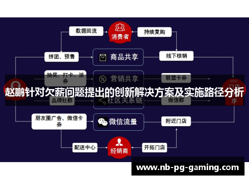 赵鹏针对欠薪问题提出的创新解决方案及实施路径分析 赵鹏针对欠薪问题提出的创新解决方案及实施路径分析