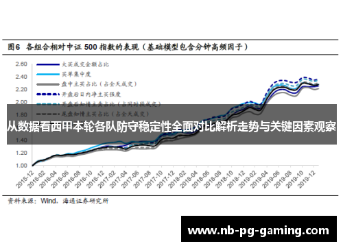 从数据看西甲本轮各队防守稳定性全面对比解析走势与关键因素观察 从数据看西甲本轮各队防守稳定性全面对比解析走势与关键因素观察
