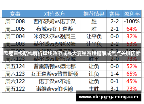 欧冠晋级路线解析锋线效率成最大变量赛程提醒成焦点关键因素 欧冠晋级路线解析锋线效率成最大变量赛程提醒成焦点关键因素